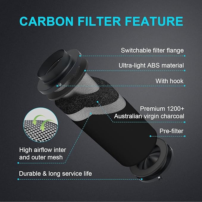 iPower 4" Air Carbon Filter for Inline Duct Fan, Intake and Exhaust Fans