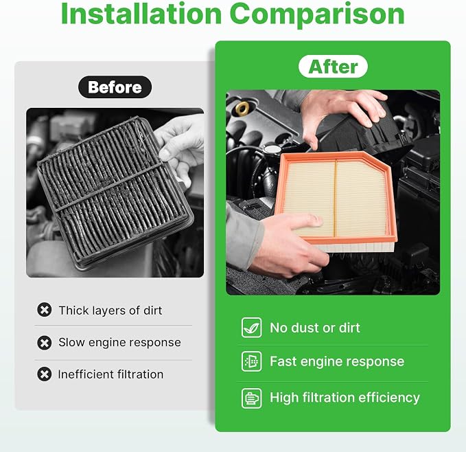 Engine+Cabin Air Filters Set Fit