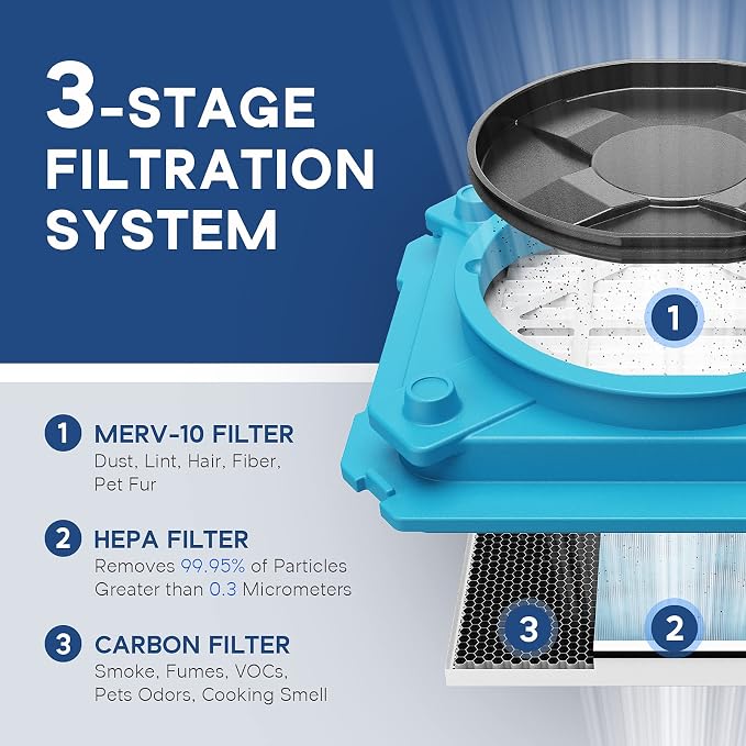 AlorAir CleanShield HEPA 550