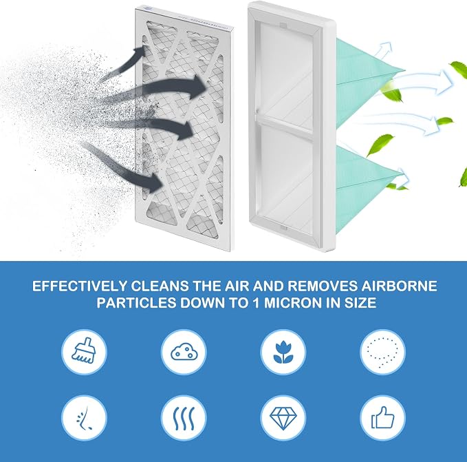 1 Micron Inner Filter and 5-Micron Outer Air Filter Replacement Compatible