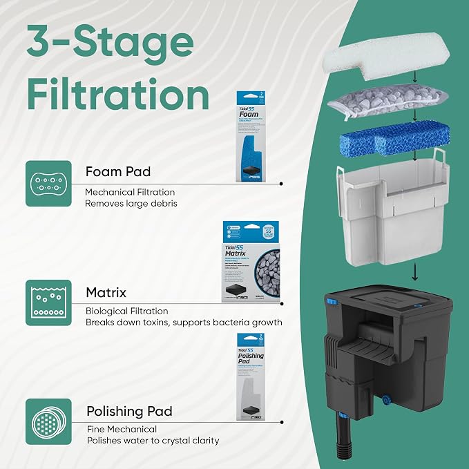 Tidal 55 Filter Maintenance and Replacement Filter Media Kit, Including Gokul
