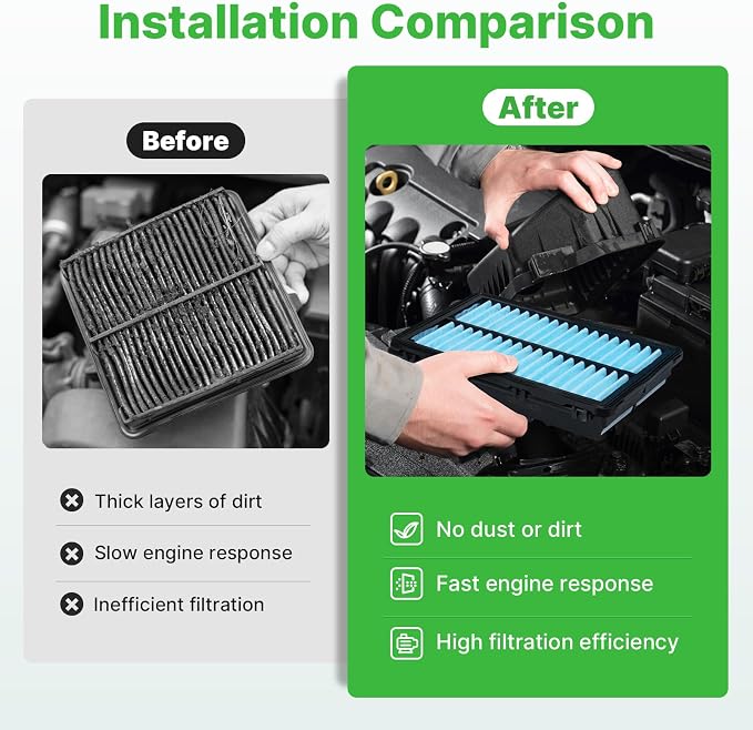 2PCS Engine Air Filter Fit for Tucson 2022-2026, Santa Fe 2021-2026, Kia K5