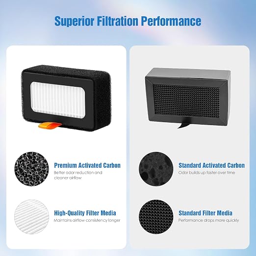 Upgraded Air Filter Cartridge for Bambu Lab X1 / X1C / X1E / P1P / P1S