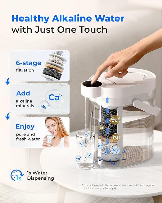 Waterdrop WD-EWFLL Alkaline Replacement Filters