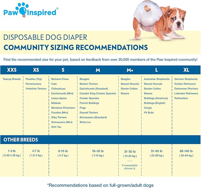 Paw Inspired 32ct Disposable Dog Diapers | Female Dog Diapers Ultra Protection | Diapers for Dogs in Heat, Excitable Urination, or Incontinence (X-Small)