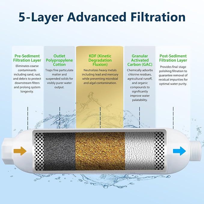 RV Water Filter