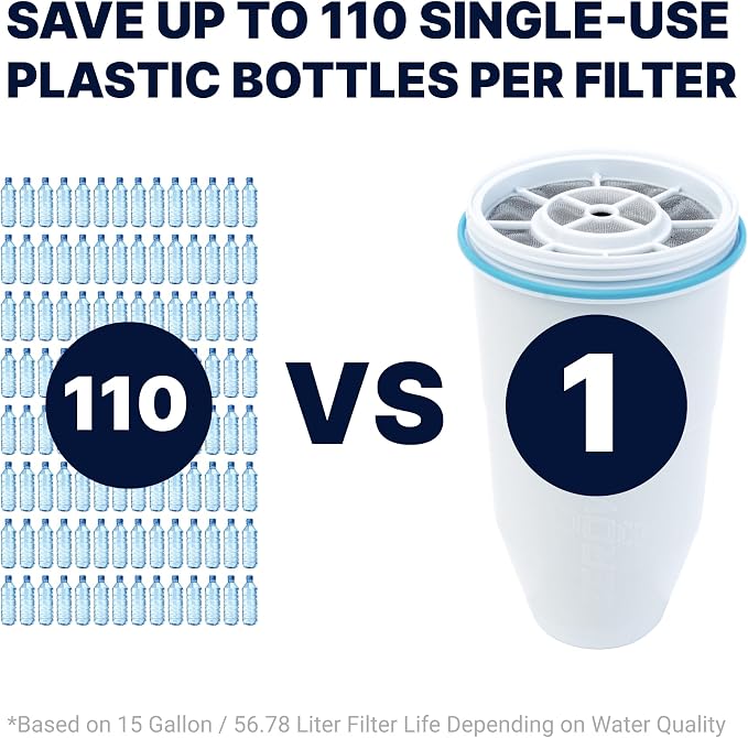 ZeroWater Official Replacement Filter
