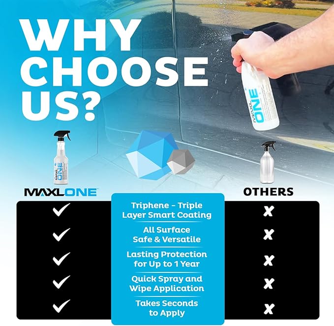 MAXLONE™ 20oz Car Spray with Triphene®, Quick Spray & Wipe All Purpose