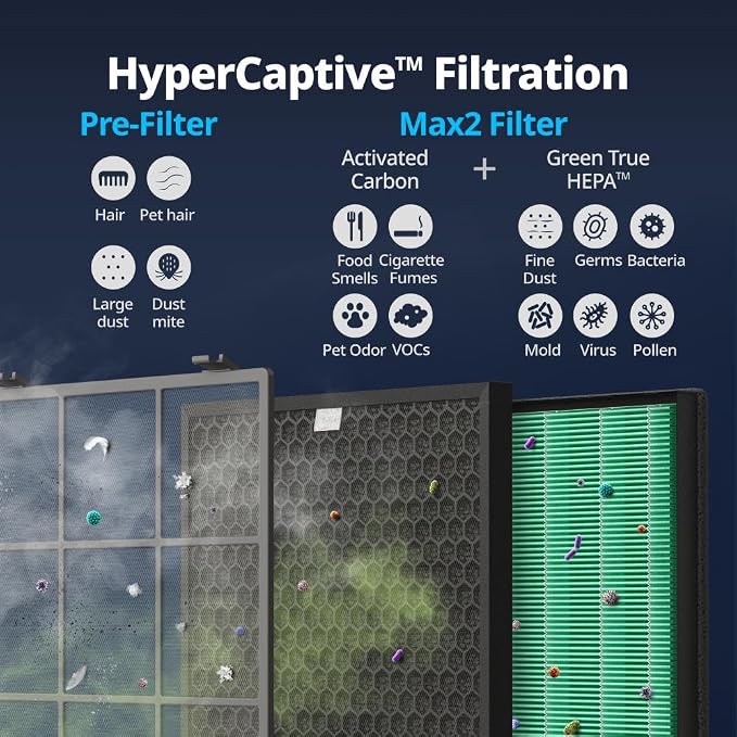 Coway AP-2015F Airmega 400 Smart Air Purifier, True HEPA Air Purifier