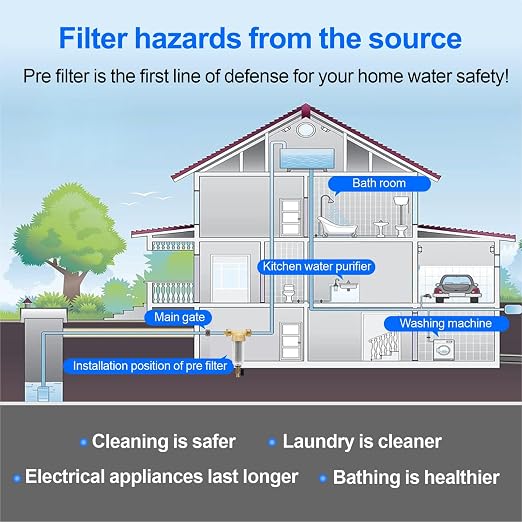 Whole House Spin Down Sediment Water Filter, 40 Micron, Reusable and Flushable