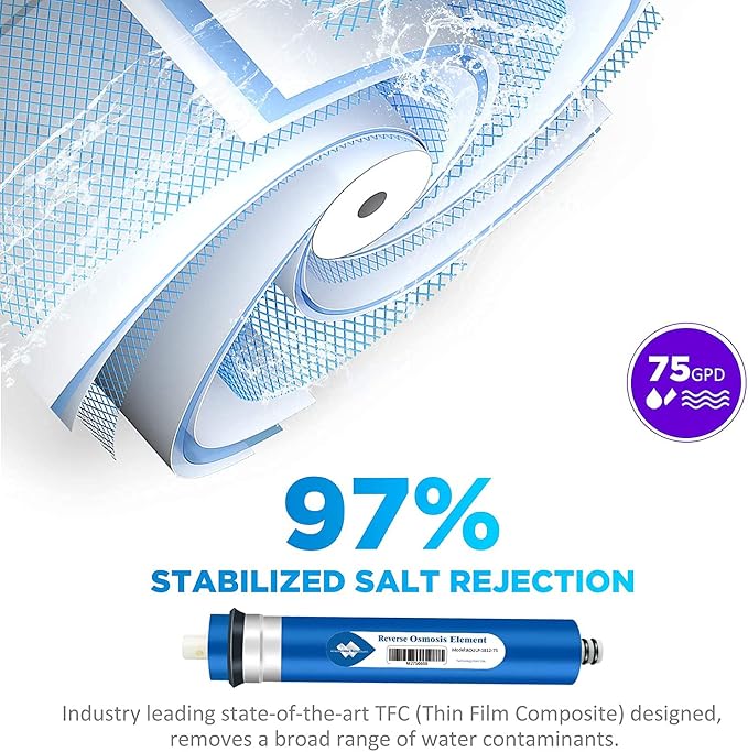 Membrane Solutions 75 GPD RO Membrane, Reverse Osmosis Membrane, RO Membrane