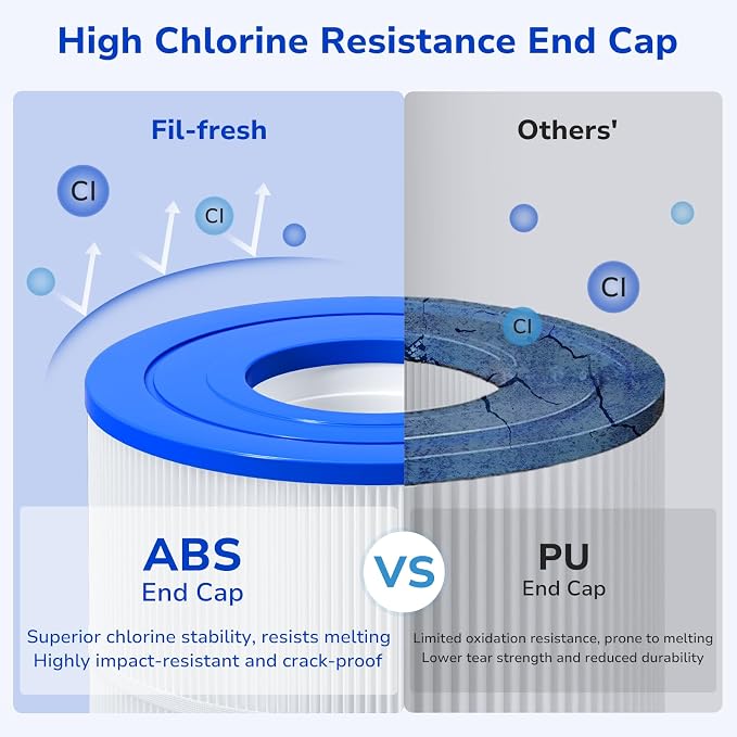Fil-fresh C3030 Pool Filters Cartridge Compatible