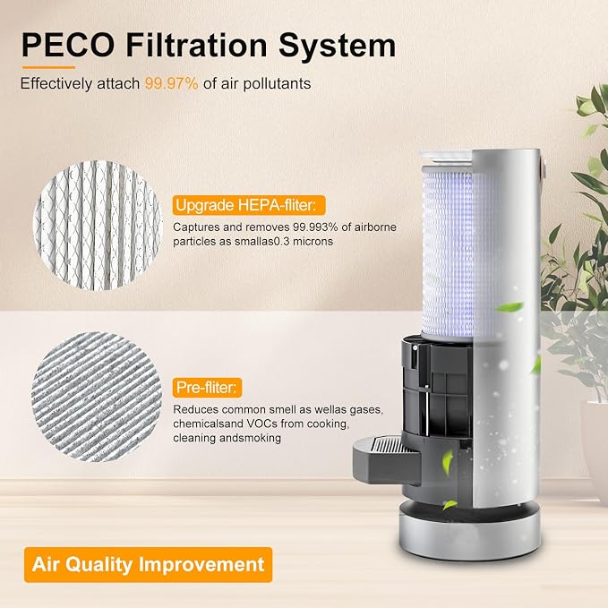 3 Pack Air Replacement Filters Set Compatible