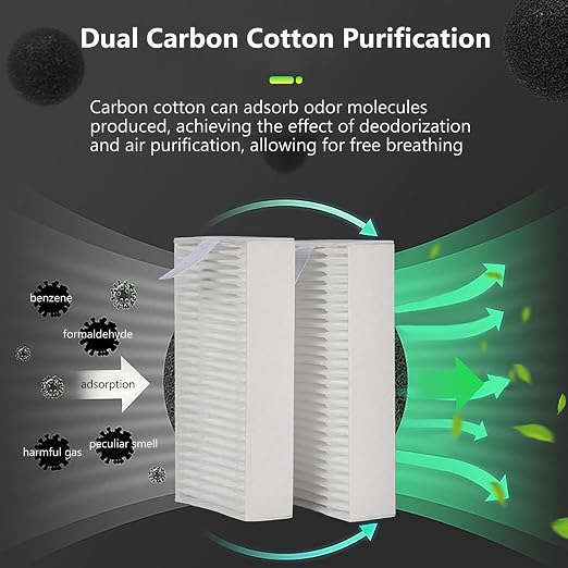 2PCS 3D Printer Air Filter Cartridge