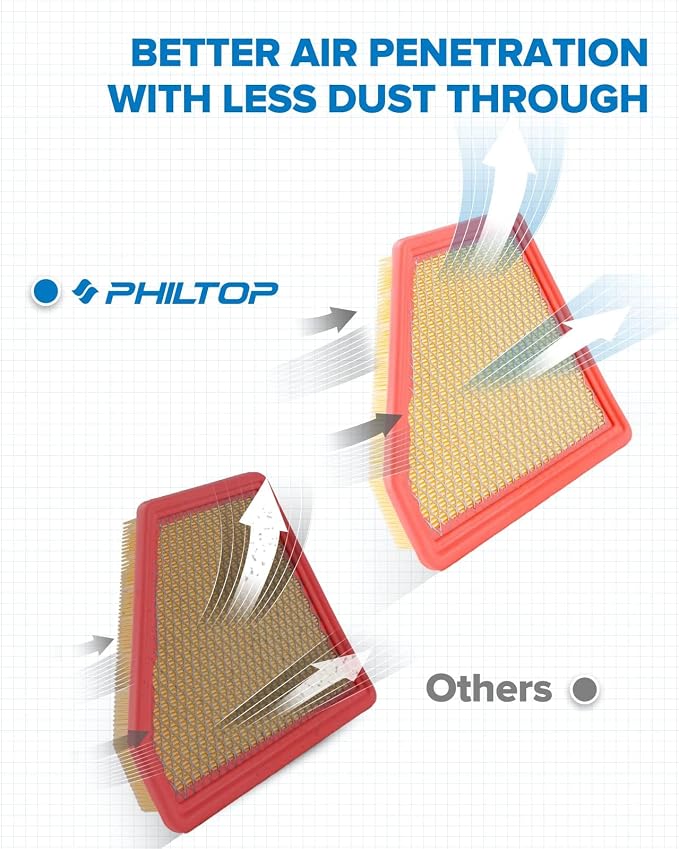 PHILTOP Engine Air Filter, Compatible