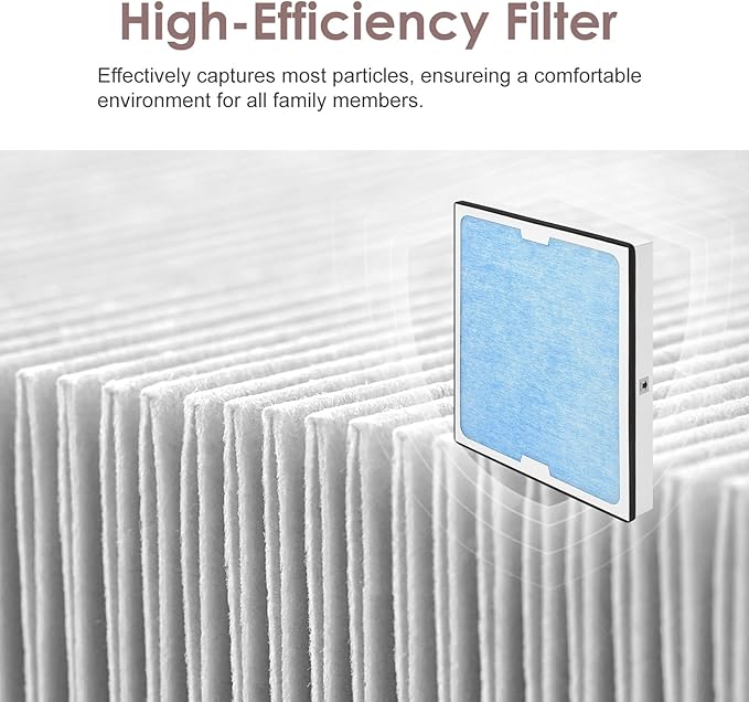 550 HEPA & Activated Carbon Filter Replacement Set Compatible