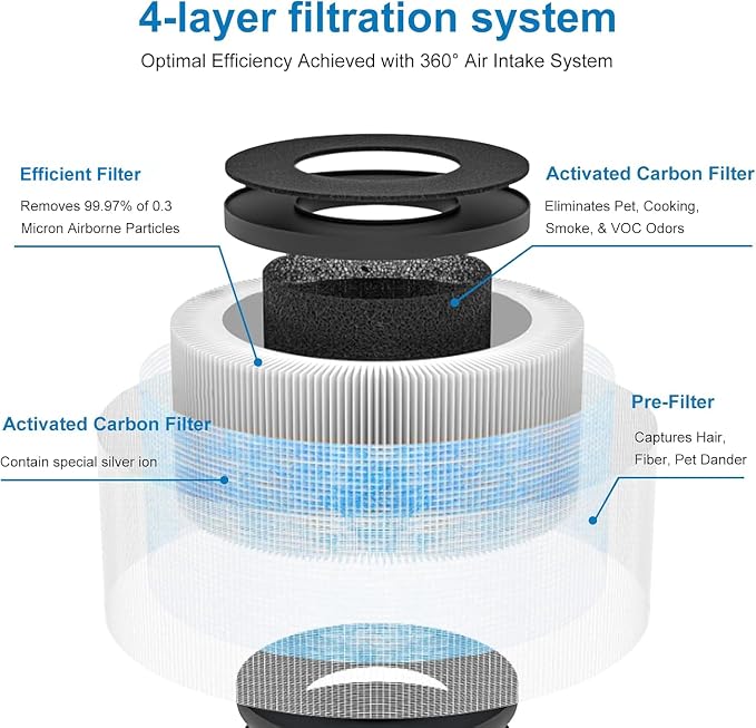 2 Pack MK01 MK06 Air Filter Replacement Compatible