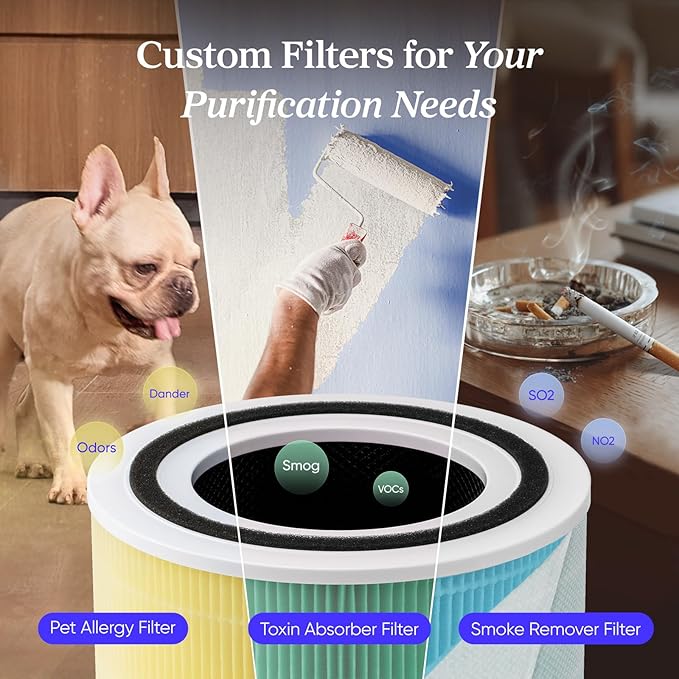 LEVOIT Air Purifier for Home Allergens Pets in Bedroom, Covers Up to 1073 ft²