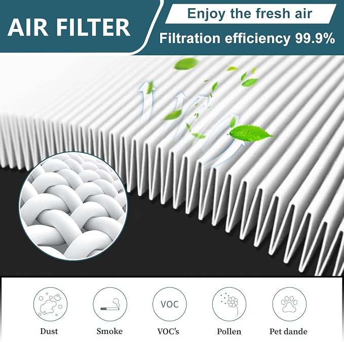 PuriCare 360 Replacement FilterS Compatible
