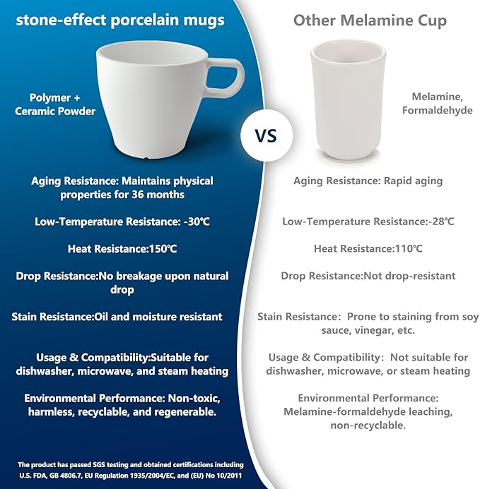 6-Pack 10oz Unbreakable Coffee Mugs, Microwave Safe Premium Drinkware,