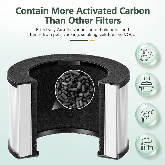 M01 Replacement Filter Only Compatible