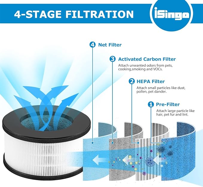 2 Pack AF-3222 HEPA Replacement Filter Compatible