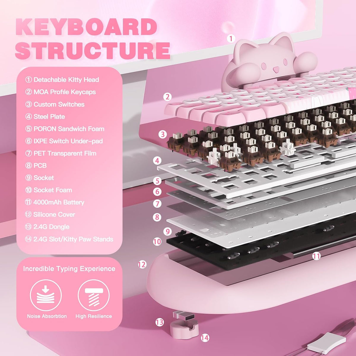 YUNZII C68 Silicone Cute Cat Mechanical Keyboard (Pink, Cocoa Cream Switch)