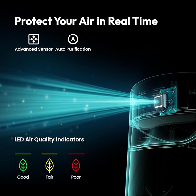 Resiners Purair Air Purifier for Epoxy Resin, Resin Air Purifier
