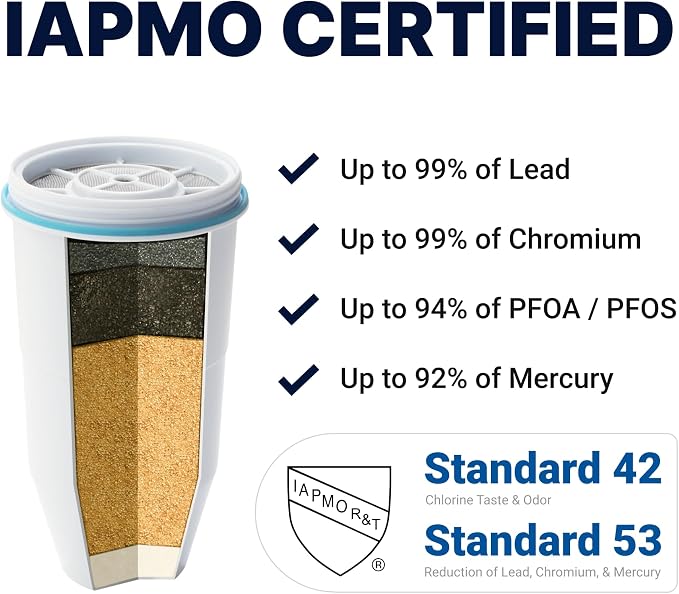 ZeroWater Official Replacement Filter