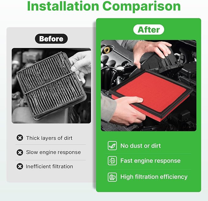 Engine+Cabin Air Filters Set Fit