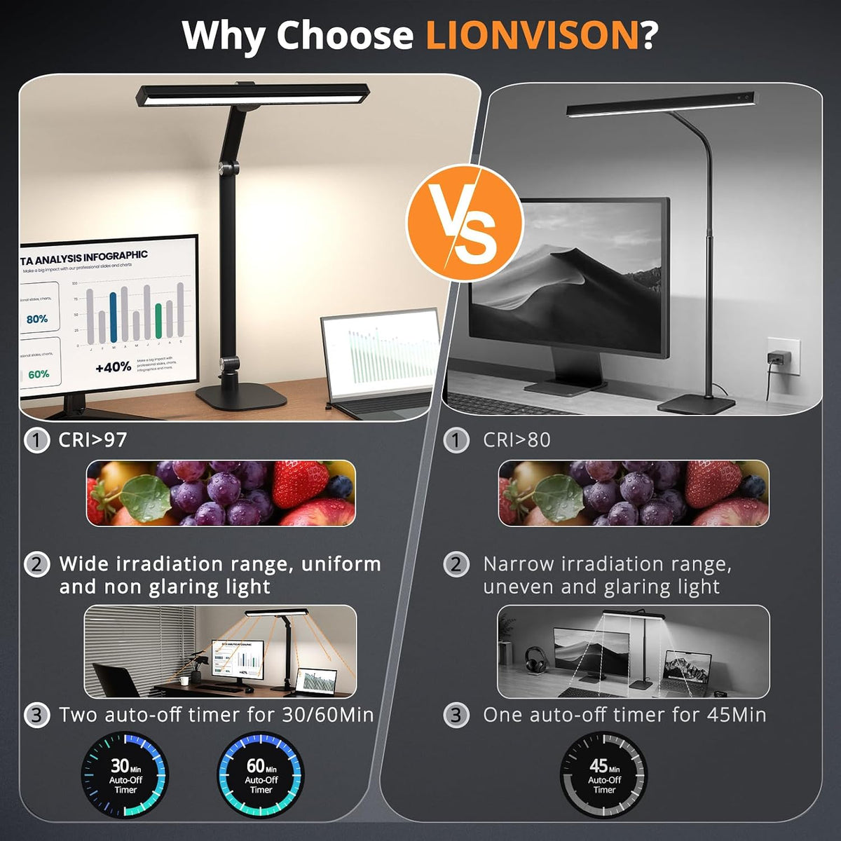 LIONVISON Desk Lamps for Home Office: Dimmable Eye-Caring LED Desk Light