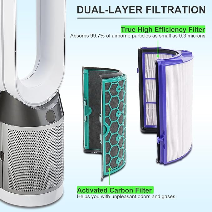 2 Pack Replacement True Filter for Dyson TP04 TP06 TP07 TP09 TP10 HP04 HP06