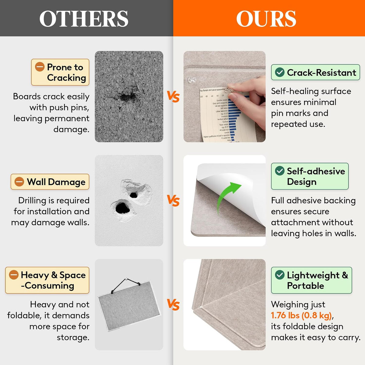 Lifewit Cork Board Alternative, 35.4"x 23.6" Bulletin Board with Self-Adhesive, Decorative Felt Pin Board Vision Board Message Board with 50 Pushpins for Office Wall Decor, Room Decor, Sage