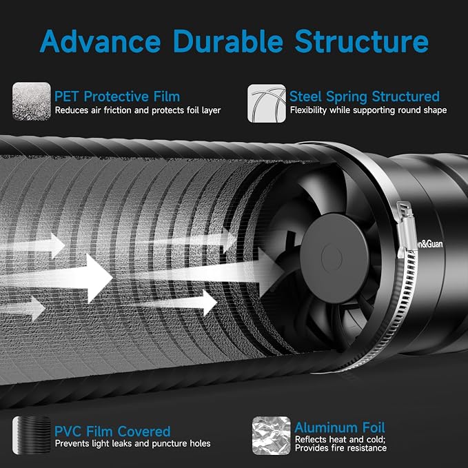 Hon&Guan 6" Air Filtration Kit: 6 Inch Inline Duct Fan