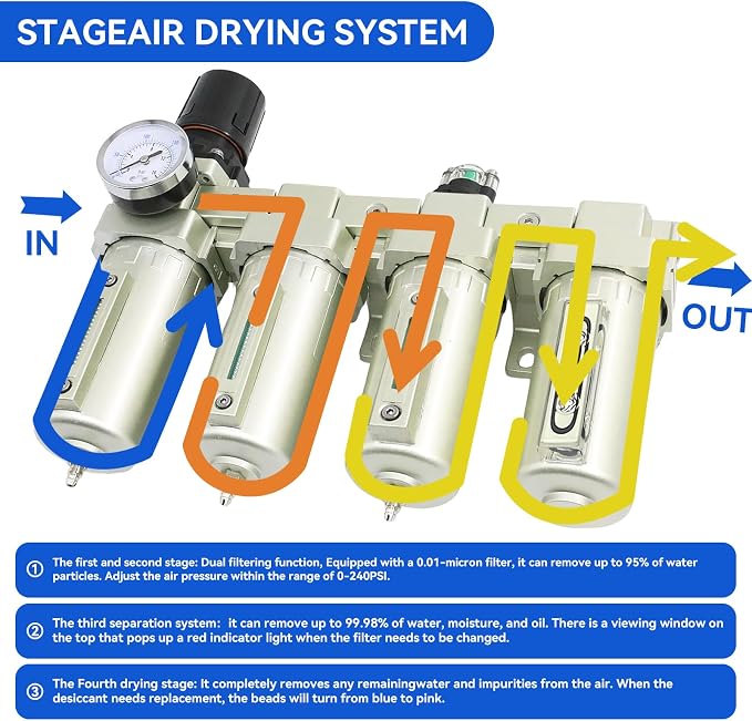 1/2" NPT Industrial Grade 4 Stage Air-Dryer-for-Compressor,