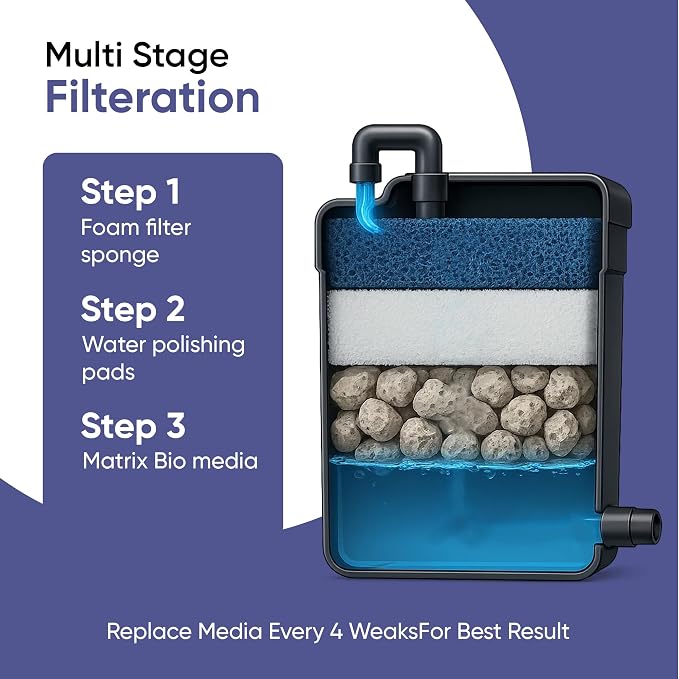 Tidal 35 Filter Maintenance and Replacement Filter Media Kit, Including