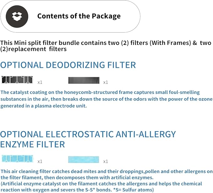 Annual Mini Split Filter Bundle Compatible