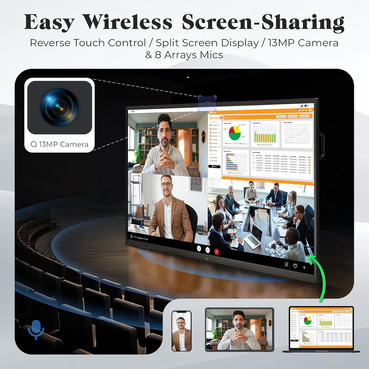 65'' Smart Board, 4K UHD Interactive Touchscreen Whiteboard, Android 14 8+128GB Wireless Smartboard for Classroom Home Office Studio