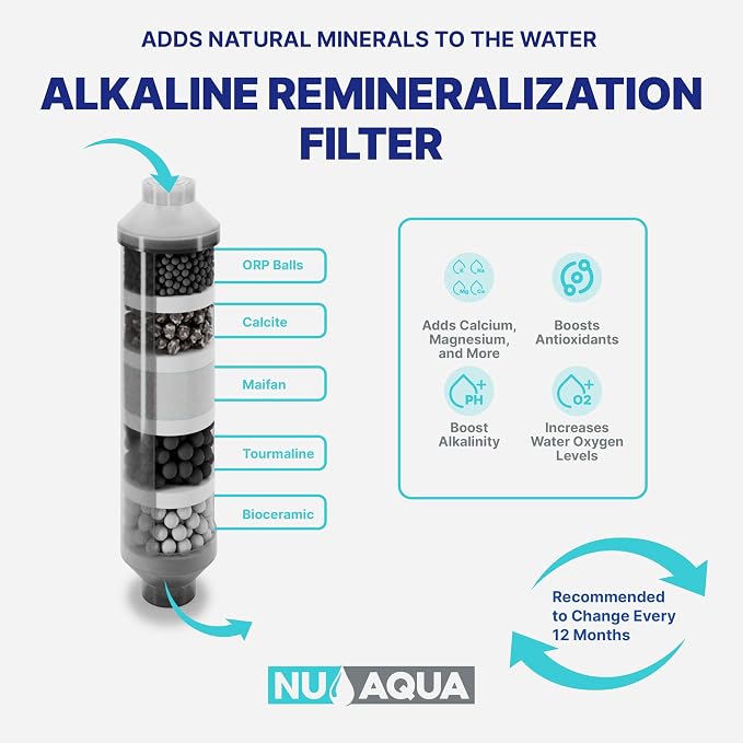 NU Aqua Reverse Osmosis Water Filter System Replacement Set