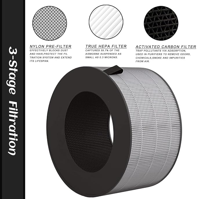 U9C HEPA Replacement Filter Compatible