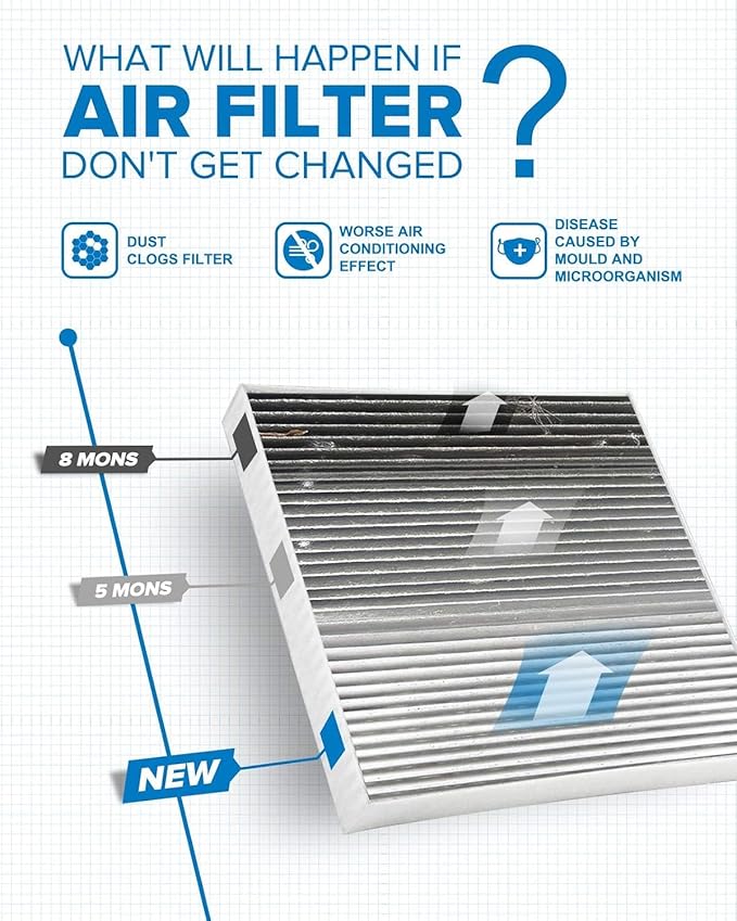 PHILTOP Cabin Air Filter w/Activated Carbon, Compatible