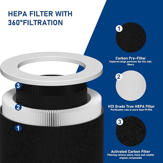 HP670 Replacement True HEPA Filter Set Compatible