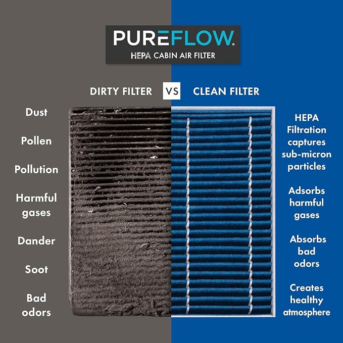 PureFlow HEPA Cabin Air Filter PC99605HX | Fits 2019-2023 Hyundai Kona Electric