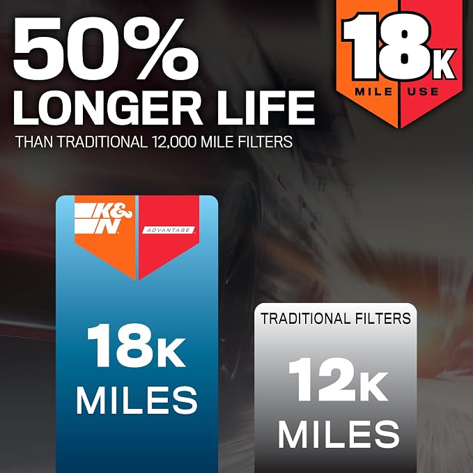 K&N Engine Air Filter:Long Life 18, 000 Mile Replacement AirFilter:Compatible