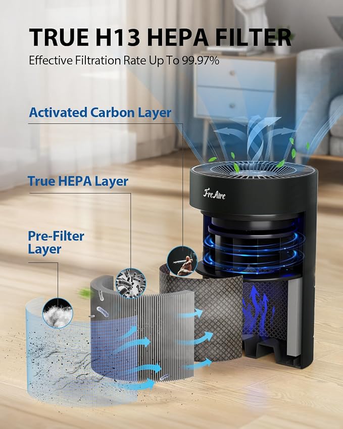 FreAire H13 HEPA Filter, H13 True HEPA Air Filter Replacement