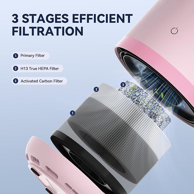 Air Purifiers for Home,HEPA Air Purifier for Room up to 960ft²,Air Purifiers for Odor,Dust,Quiet Air Cleaner for Office,Living Room,Bedroom,Kitchen,Type-C Charging,Included Adapter,Pink 1 Pack