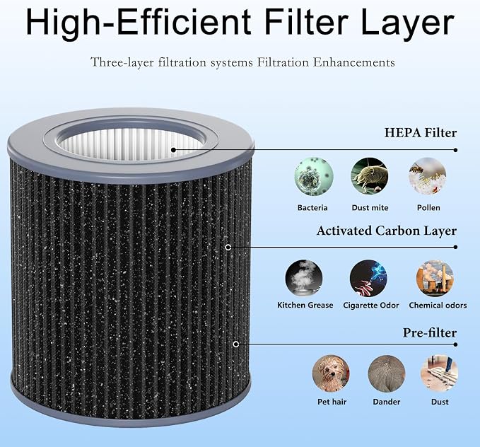 2 Pack Air Mini PECO-HEPA Replacement Filters Compatible