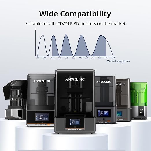 ANYCUBIC Water Washable 3D Printer Resin, 405nm High Precision UV-Curing 3D
