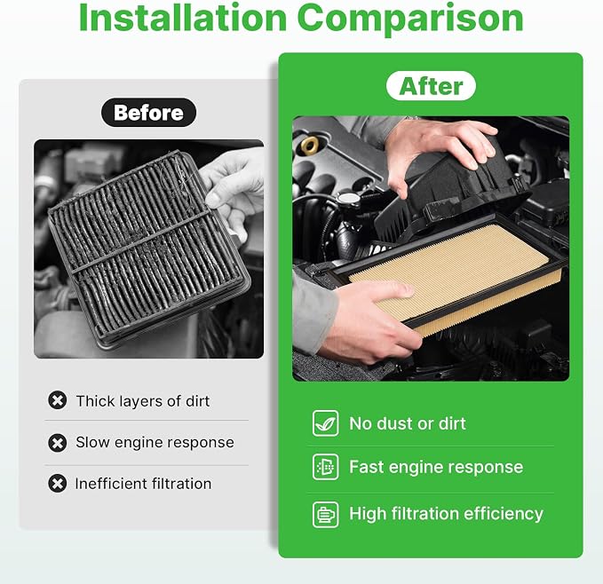 Engine+Cabin Air Filters Set Fit
