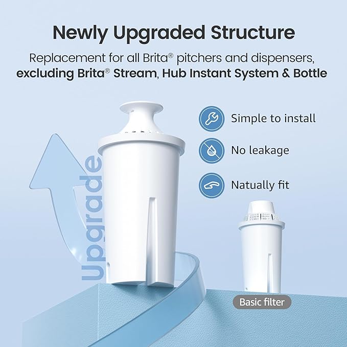 AQUA CREST Replacement for Brita® Water Filter, Pitchers and Dispensers